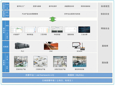 智能工廠信息化軟件生態(tài)體系 驅(qū)動(dòng)未來(lái)制造的軟件基石